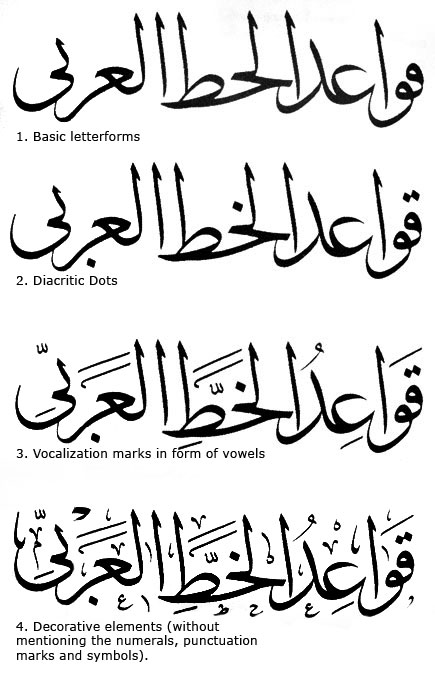arabic symbols love