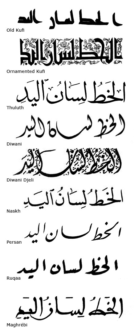  styles developed in various Arabian cities, with different writing 