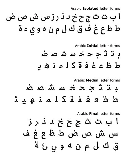 Arabic Letters Translation