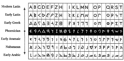 digram-arabic.jpg